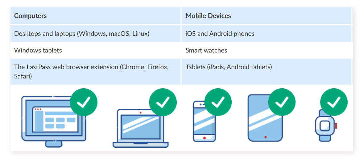Device types in LastPass